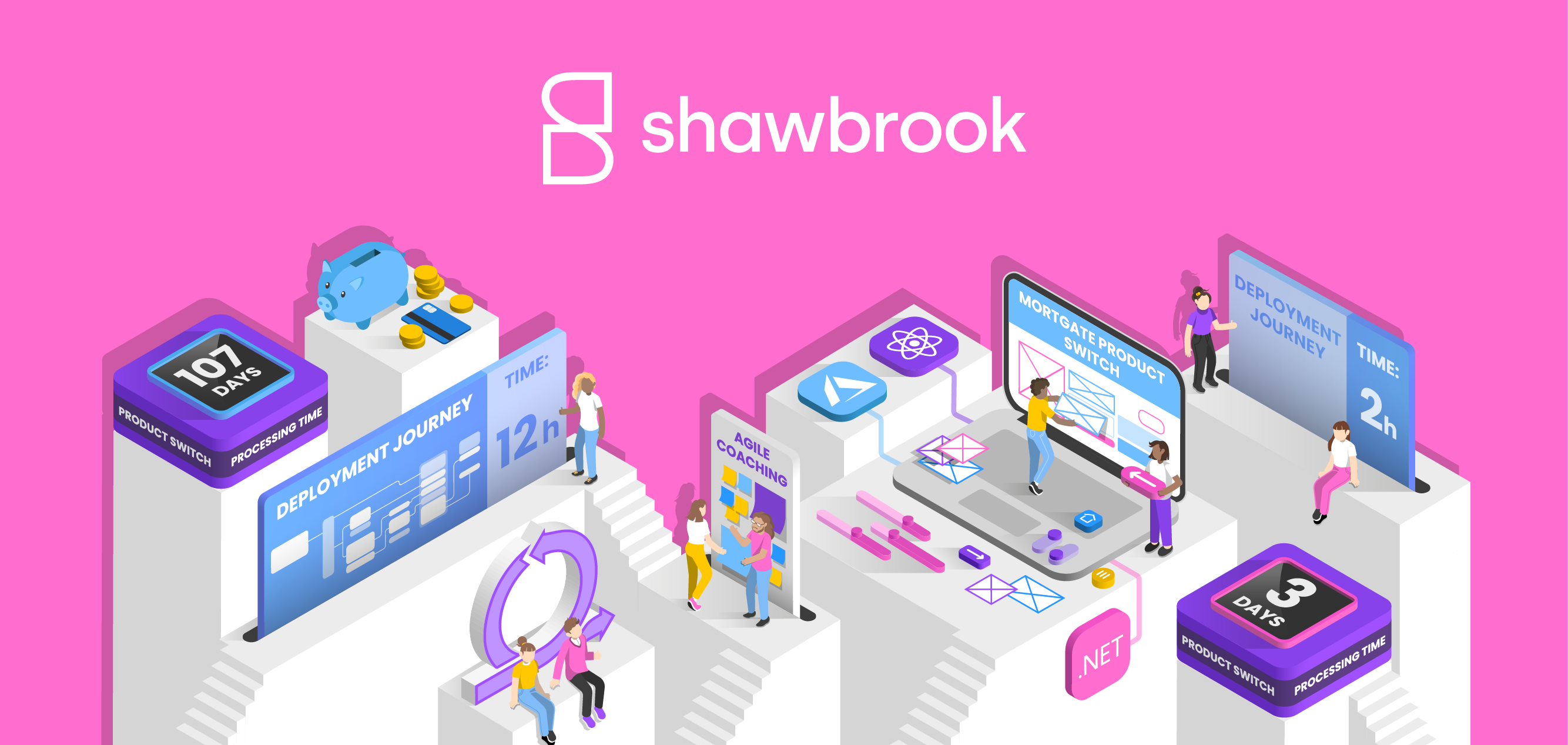 Shawbrook Bank reduces product development time by building a high